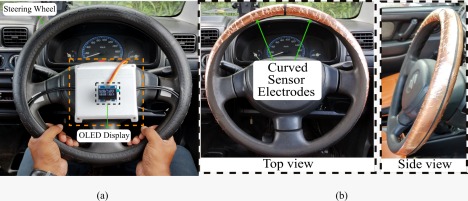 Touch cencer in vehicle